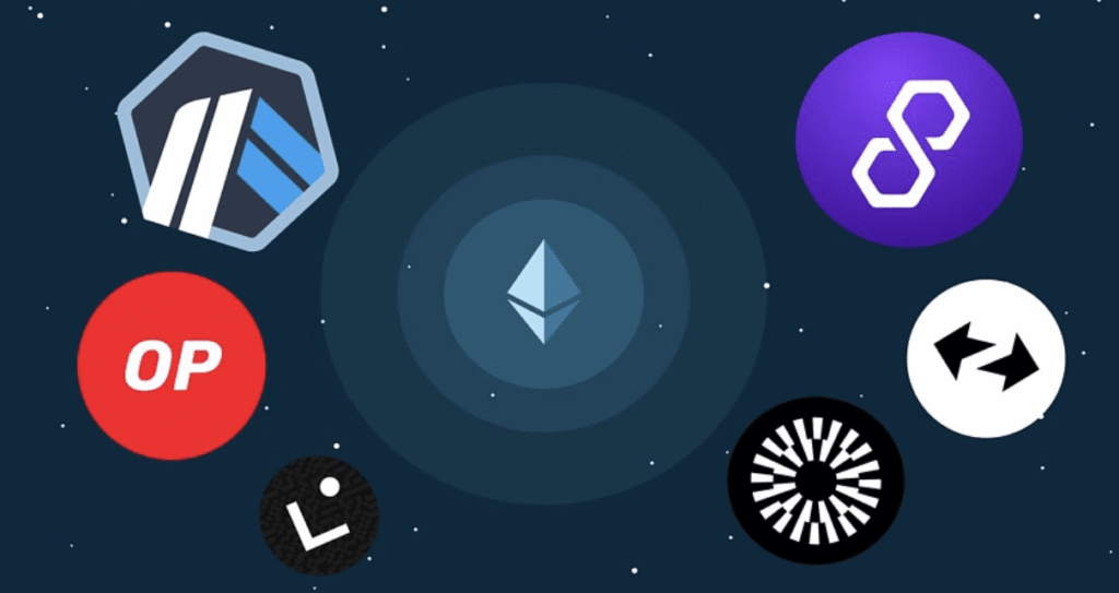 En 2026, el debate sobre si Ethereum es "caro" ha quedado en el pasado. Gracias a la plena implementación del Danksharding y la madurez de los Rollups, la red principal se ha transformado en una base de seguridad ultra-robusta, mientras que la actividad diaria (pagos, swaps, NFT y DeFi) se ha desplazado a las redes de Capa 2 o L2. Para un inversor en España, operar hoy en una L2 significa pagar comisiones de menos de 0,01€ por transacción, con una velocidad casi instantánea, pero manteniendo la garantía de que sus fondos están protegidos por la descentralización de Ethereum. Sin embargo, no todas las L2 son iguales: algunas priorizan la privacidad, otras el ecosistema de juegos y otras la compatibilidad total con instituciones financieras. El Paisaje de las L2 en 2026: ¿Qué ha cambiado? Hace unos años, mover fondos a una L2 era un proceso complejo. En 2026, los exchanges españoles como Bit2Me o internacionales como Binance permiten retirar fondos directamente a estas redes, saltándose las costosas comisiones de la red principal (L1). Además, la interoperabilidad ha mejorado drásticamente; ya no sientes que estás en una "isla", sino en un ecosistema fluido donde los activos se mueven entre capas de forma casi invisible para el usuario. Ranking de las Mejores Capas 2 para Operar este Año A continuación, analizamos las redes líderes en 2026 según su utilidad y eficiencia: 1. Arbitrum One (El Rey de la Liquidez): Sigue siendo la L2 con mayor valor total bloqueado (TVL). Es el lugar preferido para el DeFi avanzado en España. Si buscas los mejores protocolos de préstamos o exchanges descentralizados con mayor profundidad de mercado, Arbitrum es tu red. Su tecnología Optimistic Rollup es hoy extremadamente madura y estable. 2. Base (La Puerta de Entrada Masiva): Desarrollada por Coinbase, se ha convertido en la red de mayor crecimiento en 2026. Gracias a su integración nativa con la wallet de Coinbase, es la red más fácil de usar para principiantes. En España, es muy popular para aplicaciones sociales (SocialFi) y para comprar tokens de proyectos emergentes con interfaces muy sencillas. 3. OP Mainnet (Optimism): El pilar de la "Superchain". Optimism no es solo una red, sino una infraestructura que comparten muchas otras. Su enfoque en la gobernanza y los bienes públicos la hace muy atractiva para inversores que valoran la ética del ecosistema. Es ideal para transacciones rápidas y baratas con un enfoque a largo plazo. 4. ZK-Sync Era (Privacidad y Escalabilidad ZK): Representa la vanguardia tecnológica. Al usar Zero-Knowledge Rollups, ofrece una seguridad matemática superior y permite funciones de privacidad que las redes anteriores no pueden igualar. En 2026, es la red preferida para quienes realizan pagos frecuentes y buscan la máxima eficiencia en el uso de datos. 5. Polygon zkEVM: La evolución de la antigua red Polygon. Se ha consolidado como la favorita de las grandes marcas y empresas españolas para lanzar sus colecciones de fidelidad y activos tokenizados. Es una red "limpia", rápida y totalmente compatible con las herramientas que ya conoces de Ethereum. Image of a high-speed futuristic transit map where different glowing lines (Arbitrum, Base, ZK-Sync) converge at a central hub labeled "Ethereum Security Layer". Small digital coins are moving at light speed through these tubes, with a transparent label showing "Fee: $0.002" and "Time: 0.5s". ¿Cómo elegir en qué L2 operar? Para decidir dónde mover tus fondos en 2026, hazte estas tres preguntas: ¿Qué voy a hacer? Si vas a hacer trading profesional, ve a Arbitrum. Si vas a interactuar con una App social, probablemente esté en Base. Si vas a comprar un NFT de una marca de moda española, busca en Polygon. ¿Está mi token allí? Aunque la mayoría de stablecoins (USDC, USDT) están en todas, algunos tokens específicos solo tienen liquidez en una red concreta. ¿Cuál es el coste de salida? En 2026, retirar de una L2 a L1 es casi instantáneo en las redes ZK, pero puede tardar hasta 7 días en las redes Optimistic (a menos que uses un puente de terceros como Across o Stargate). Seguridad: El concepto de "Liveness" y Riesgos de Centralización Aunque las L2 son muy seguras en 2026, el usuario avanzado debe fijarse en los "Stage" de descentralización (según la métrica de L2Beat). Algunas redes todavía tienen "ruedas de entrenamiento" o sequenciadores centralizados. En España, para carteras de gran tamaño, se recomienda diversificar entre al menos dos redes de Capa 2 diferentes. Así, si una red sufre una parada técnica temporal (un evento raro pero posible en 2026), tus fondos y tu capacidad de operar no quedan totalmente bloqueados. Fiscalidad y L2: Un Respiro Administrativo Operar en L2 en 2026 facilita la vida al contribuyente español. Al ser las comisiones tan bajas (céntimos), ya no es necesario preocuparse tanto por deducir el "gas" como un gasto en cada permuta, ya que su impacto en la ganancia patrimonial es mínimo. No obstante, las herramientas de software fiscal (como Koinly o Atani) se conectan hoy perfectamente a todas estas redes, consolidando tus movimientos en un único informe para la declaración de la renta. Conclusión Las redes de Capa 2 son las que han hecho realidad la promesa de Ethereum: un sistema financiero global, abierto y barato. En 2026, ya no hay excusa para pagar comisiones altas. Operar en L2 es hoy la norma en España, permitiendo que tanto el pequeño ahorrador como la gran empresa muevan capital con la confianza de la seguridad de Ethereum y la agilidad de la banda ancha. El futuro de la blockchain no ocurre en una sola cadena, sino en un tejido de capas diseñado para escalar hasta el infinito.