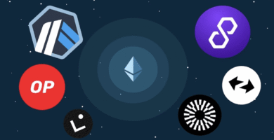 En 2026, el debate sobre si Ethereum es "caro" ha quedado en el pasado. Gracias a la plena implementación del Danksharding y la madurez de los Rollups, la red principal se ha transformado en una base de seguridad ultra-robusta, mientras que la actividad diaria (pagos, swaps, NFT y DeFi) se ha desplazado a las redes de Capa 2 o L2. Para un inversor en España, operar hoy en una L2 significa pagar comisiones de menos de 0,01€ por transacción, con una velocidad casi instantánea, pero manteniendo la garantía de que sus fondos están protegidos por la descentralización de Ethereum. Sin embargo, no todas las L2 son iguales: algunas priorizan la privacidad, otras el ecosistema de juegos y otras la compatibilidad total con instituciones financieras. El Paisaje de las L2 en 2026: ¿Qué ha cambiado? Hace unos años, mover fondos a una L2 era un proceso complejo. En 2026, los exchanges españoles como Bit2Me o internacionales como Binance permiten retirar fondos directamente a estas redes, saltándose las costosas comisiones de la red principal (L1). Además, la interoperabilidad ha mejorado drásticamente; ya no sientes que estás en una "isla", sino en un ecosistema fluido donde los activos se mueven entre capas de forma casi invisible para el usuario. Ranking de las Mejores Capas 2 para Operar este Año A continuación, analizamos las redes líderes en 2026 según su utilidad y eficiencia: 1. Arbitrum One (El Rey de la Liquidez): Sigue siendo la L2 con mayor valor total bloqueado (TVL). Es el lugar preferido para el DeFi avanzado en España. Si buscas los mejores protocolos de préstamos o exchanges descentralizados con mayor profundidad de mercado, Arbitrum es tu red. Su tecnología Optimistic Rollup es hoy extremadamente madura y estable. 2. Base (La Puerta de Entrada Masiva): Desarrollada por Coinbase, se ha convertido en la red de mayor crecimiento en 2026. Gracias a su integración nativa con la wallet de Coinbase, es la red más fácil de usar para principiantes. En España, es muy popular para aplicaciones sociales (SocialFi) y para comprar tokens de proyectos emergentes con interfaces muy sencillas. 3. OP Mainnet (Optimism): El pilar de la "Superchain". Optimism no es solo una red, sino una infraestructura que comparten muchas otras. Su enfoque en la gobernanza y los bienes públicos la hace muy atractiva para inversores que valoran la ética del ecosistema. Es ideal para transacciones rápidas y baratas con un enfoque a largo plazo. 4. ZK-Sync Era (Privacidad y Escalabilidad ZK): Representa la vanguardia tecnológica. Al usar Zero-Knowledge Rollups, ofrece una seguridad matemática superior y permite funciones de privacidad que las redes anteriores no pueden igualar. En 2026, es la red preferida para quienes realizan pagos frecuentes y buscan la máxima eficiencia en el uso de datos. 5. Polygon zkEVM: La evolución de la antigua red Polygon. Se ha consolidado como la favorita de las grandes marcas y empresas españolas para lanzar sus colecciones de fidelidad y activos tokenizados. Es una red "limpia", rápida y totalmente compatible con las herramientas que ya conoces de Ethereum. Image of a high-speed futuristic transit map where different glowing lines (Arbitrum, Base, ZK-Sync) converge at a central hub labeled "Ethereum Security Layer". Small digital coins are moving at light speed through these tubes, with a transparent label showing "Fee: $0.002" and "Time: 0.5s". ¿Cómo elegir en qué L2 operar? Para decidir dónde mover tus fondos en 2026, hazte estas tres preguntas: ¿Qué voy a hacer? Si vas a hacer trading profesional, ve a Arbitrum. Si vas a interactuar con una App social, probablemente esté en Base. Si vas a comprar un NFT de una marca de moda española, busca en Polygon. ¿Está mi token allí? Aunque la mayoría de stablecoins (USDC, USDT) están en todas, algunos tokens específicos solo tienen liquidez en una red concreta. ¿Cuál es el coste de salida? En 2026, retirar de una L2 a L1 es casi instantáneo en las redes ZK, pero puede tardar hasta 7 días en las redes Optimistic (a menos que uses un puente de terceros como Across o Stargate). Seguridad: El concepto de "Liveness" y Riesgos de Centralización Aunque las L2 son muy seguras en 2026, el usuario avanzado debe fijarse en los "Stage" de descentralización (según la métrica de L2Beat). Algunas redes todavía tienen "ruedas de entrenamiento" o sequenciadores centralizados. En España, para carteras de gran tamaño, se recomienda diversificar entre al menos dos redes de Capa 2 diferentes. Así, si una red sufre una parada técnica temporal (un evento raro pero posible en 2026), tus fondos y tu capacidad de operar no quedan totalmente bloqueados. Fiscalidad y L2: Un Respiro Administrativo Operar en L2 en 2026 facilita la vida al contribuyente español. Al ser las comisiones tan bajas (céntimos), ya no es necesario preocuparse tanto por deducir el "gas" como un gasto en cada permuta, ya que su impacto en la ganancia patrimonial es mínimo. No obstante, las herramientas de software fiscal (como Koinly o Atani) se conectan hoy perfectamente a todas estas redes, consolidando tus movimientos en un único informe para la declaración de la renta. Conclusión Las redes de Capa 2 son las que han hecho realidad la promesa de Ethereum: un sistema financiero global, abierto y barato. En 2026, ya no hay excusa para pagar comisiones altas. Operar en L2 es hoy la norma en España, permitiendo que tanto el pequeño ahorrador como la gran empresa muevan capital con la confianza de la seguridad de Ethereum y la agilidad de la banda ancha. El futuro de la blockchain no ocurre en una sola cadena, sino en un tejido de capas diseñado para escalar hasta el infinito.